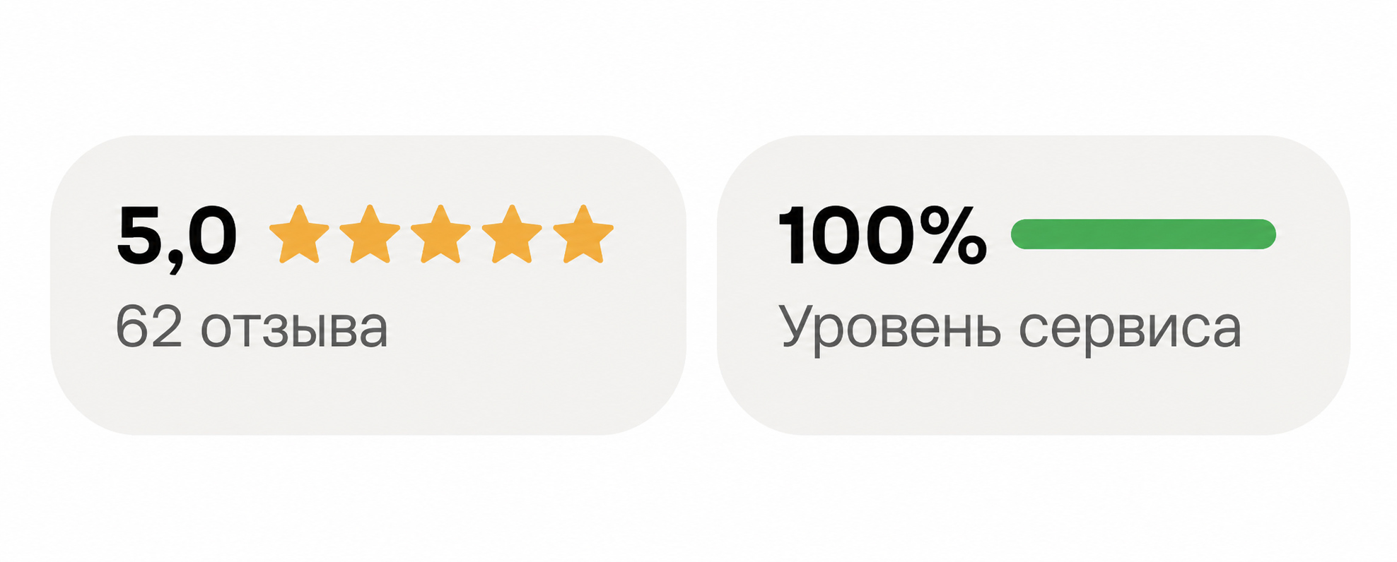Рейтинг 5,0, 62 отзыва и 100% уровня сервиса на Avito